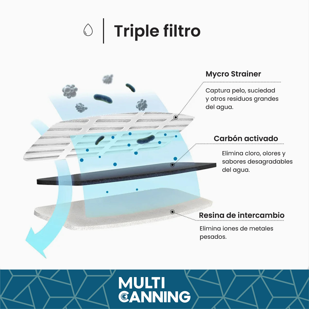 🐾 FreshFlow Fountain – Fuente de Agua Automática