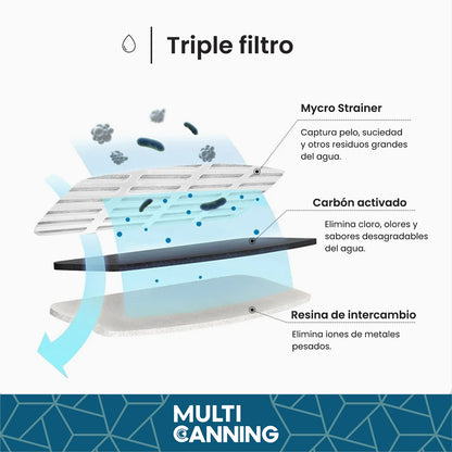 🐾  FreshFlow Fountain – Fuente de Agua Automática